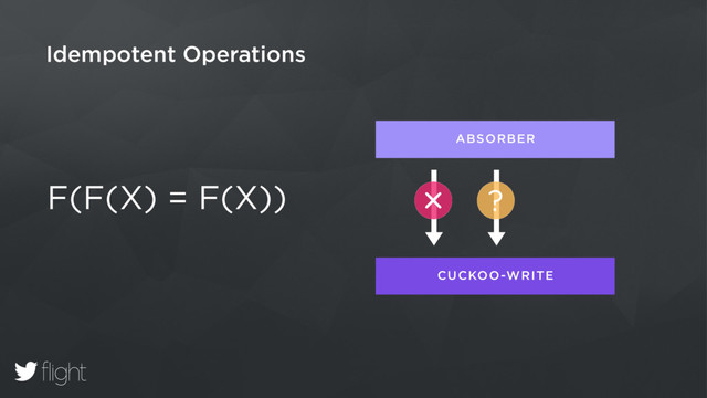 Idempotent Operations
F(F(X) = F(X))
ABSORBER
CUCKOO-WRITE
