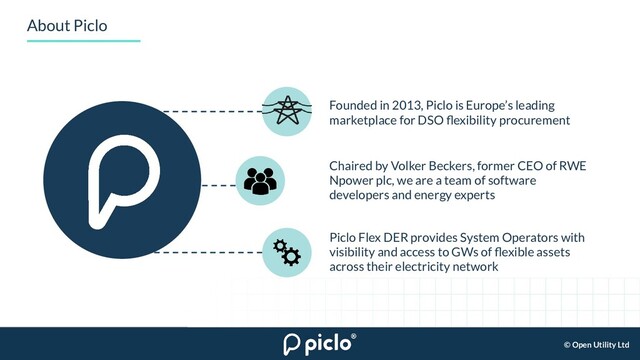© Open Utility Ltd
Founded in 2013, Piclo is Europe’s leading
marketplace for DSO ﬂexibility procurement
Chaired by Volker Beckers, former CEO of RWE
Npower plc, we are a team of software
developers and energy experts
Piclo Flex DER provides System Operators with
visibility and access to GWs of ﬂexible assets
across their electricity network
About Piclo
