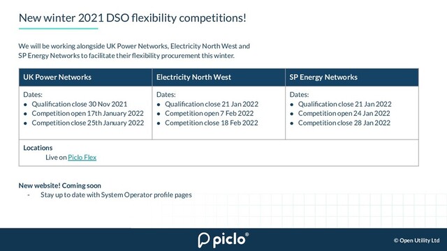 © Open Utility Ltd
New winter 2021 DSO ﬂexibility competitions!
We will be working alongside UK Power Networks, Electricity North West and
SP Energy Networks to facilitate their ﬂexibility procurement this winter.
New website! Coming soon
- Stay up to date with System Operator proﬁle pages
UK Power Networks Electricity North West SP Energy Networks
Dates:
● Qualiﬁcation close 30 Nov 2021
● Competition open 17th January 2022
● Competition close 25th January 2022
Dates:
● Qualiﬁcation close 21 Jan 2022
● Competition open 7 Feb 2022
● Competition close 18 Feb 2022
Dates:
● Qualiﬁcation close 21 Jan 2022
● Competition open 24 Jan 2022
● Competition close 28 Jan 2022
Locations
Live on Piclo Flex
