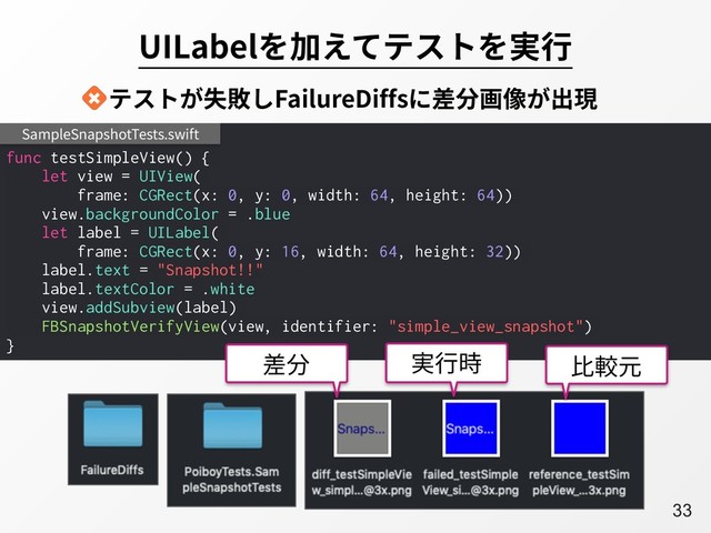 A33
UILabelを加えてテストを実⾏
func testSimpleView() {
let view = UIView(
frame: CGRect(x: 0, y: 0, width: 64, height: 64))
view.backgroundColor = .blue
let label = UILabel(
frame: CGRect(x: 0, y: 16, width: 64, height: 32))
label.text = "Snapshot!!"
label.textColor = .white
view.addSubview(label)
FBSnapshotVerifyView(view, identifier: "simple_view_snapshot")
}
SampleSnapshotTests.swift
テストが失敗しFailureDiffsに差分画像が出現
差分 実⾏時 ⽐較元

