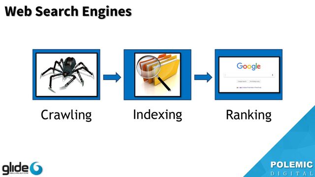 Web Search Engines
Crawling Indexing Ranking
