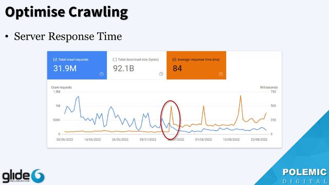 Optimise Crawling
• Server Response Time

