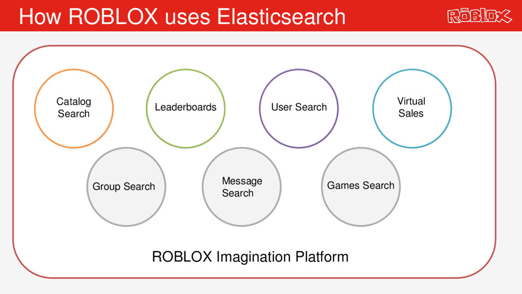 Roblox Elasticsearch Meetup Speaker Deck - roblox imagination platform