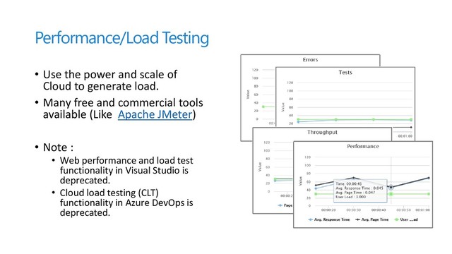 Performance/Load Testing
• Use the power and scale of
Cloud to generate load.
• Many free and commercial tools
available (Like Apache JMeter)
• Note :
• Web performance and load test
functionality in Visual Studio is
deprecated.
• Cloud load testing (CLT)
functionality in Azure DevOps is
deprecated.
