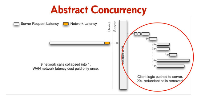 Abstract Concurrency
