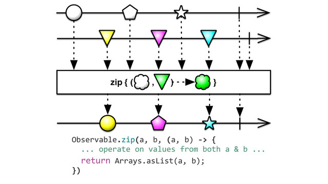 	  	  	  	  Observable.zip(a,	  b,	  (a,	  b)	  -­‐>	  {	  	  
	  	  	  	  	  	  ...	  operate	  on	  values	  from	  both	  a	  &	  b	  ...	  
	  	  	  	  	  	  return	  Arrays.asList(a,	  b);	  
	  	  	  	  })
zip { ( , ) }

