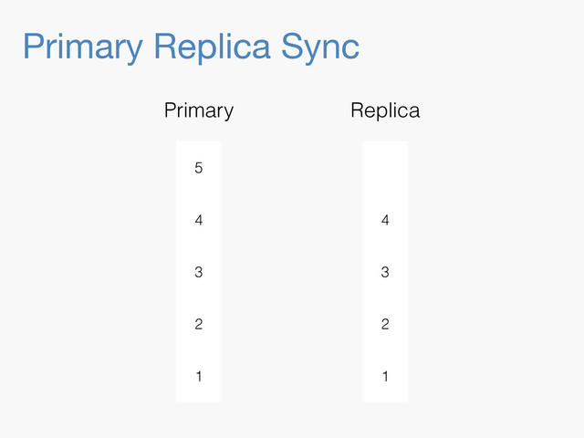 Primary Replica Sync
5
4
3
2
1
Primary
4
3
2
1
Replica

