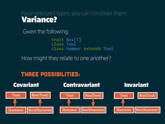 Variance?
How might they relate to one another?
trait Box[T]
class Tool
class Hammer extends Tool
Tool
Hammer
Box[Tool]
Box[Hammer]
Tool
Hammer
Box[Tool]
Box[Hammer]
Tool
Hammer
Box[Tool]
Box[Hammer]
Three possibilities:
Given the following:
Covariant Contravariant Invariant
Parameterized types; you can constrain them.
