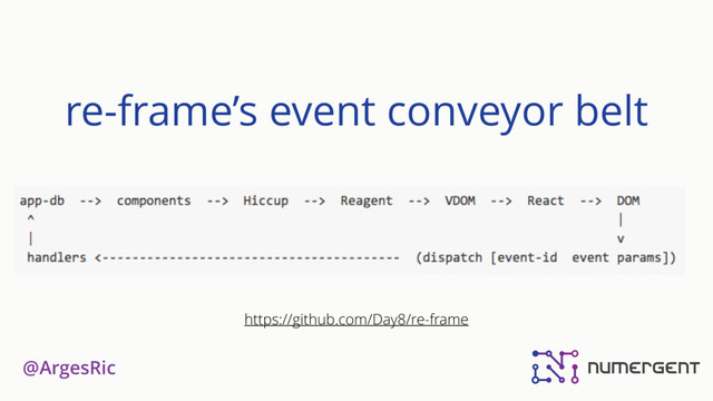 @ArgesRic
re-frame’s event conveyor belt
https://github.com/Day8/re-frame

