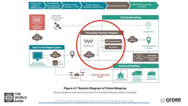GFDRR, World Bank (2020): Information and Communication Technology for Disaster Risk Management in Japan.


http://documents.worldbank.org/curated/en/979711574052821536/pdf/Information-and-Communication-Technology-for-Disaster-Risk-Management-in-Japan.pdf
