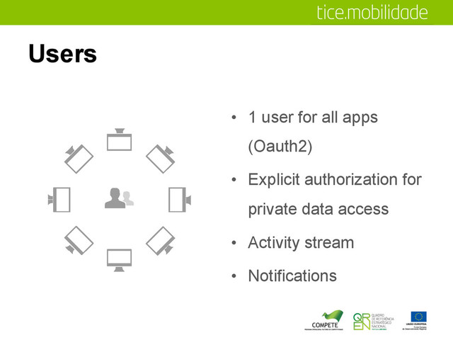 Users
•  1 user for all apps
(Oauth2)
•  Explicit authorization for
private data access
•  Activity stream
•  Notifications
