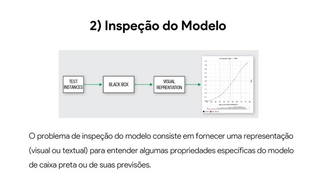 2) Inspeção do Modelo
O problema de inspeção do modelo consiste em fornecer uma representação
(visual ou textual) para entender algumas propriedades específicas do modelo
de caixa preta ou de suas previsões.
