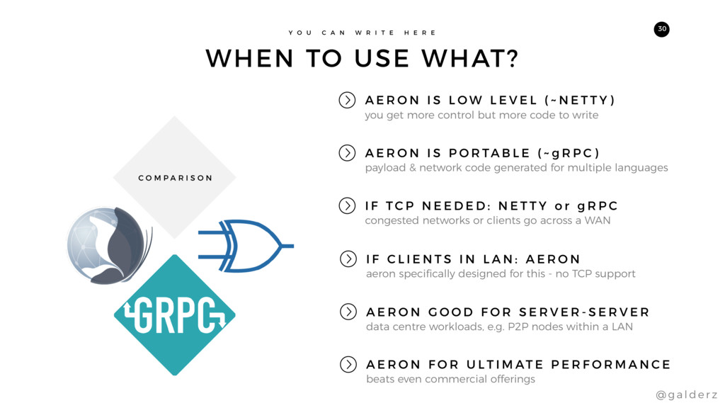 The Rough Guide To Java Rpc Frameworks Speaker Deck