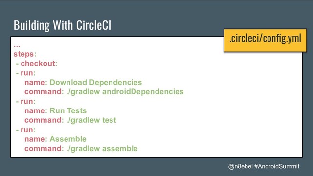 @n8ebel #AndroidSummit
Building With CircleCI
...
steps:
- checkout:
- run:
name: Download Dependencies
command: ./gradlew androidDependencies
- run:
name: Run Tests
command: ./gradlew test
- run:
name: Assemble
command: ./gradlew assemble
.circleci/conﬁg.yml
