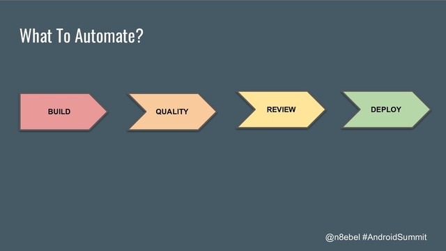 @n8ebel #AndroidSummit
What To Automate?
QUALITY REVIEW DEPLOY
BUILD
