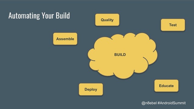 @n8ebel #AndroidSummit
Automating Your Build
BUILD
BUILD
Assemble
Test
Quality
Deploy
Educate
