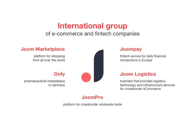 JoomPro
platform for crossborder wholesale trade
International group
of e-commerce and fintech companies
Joom Marketplace
platform for shopping
from all over the world
Onfy
pharmaceutical marketplace
in Germany
Joompay
fintech service for daily financial
transactions in Europe
Joom Logistics
business that provides logistics,
technology and infrastructure services
for crossborder eCommerce
