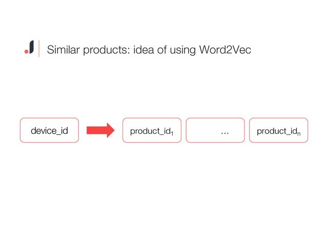 Similar products: idea of using Word2Vec
device_id product_id1
… product_idn
