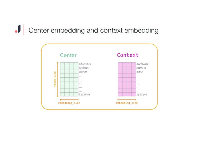 Center
Center embedding and context embedding
