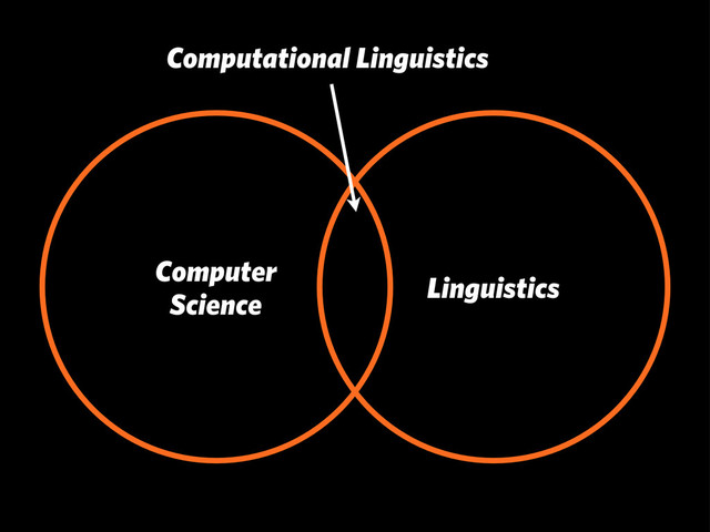 Linguistics
Computer
Science
Computational Linguistics
