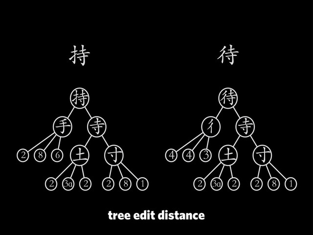 
 

  
     


 

  
     
 

tree edit distance
