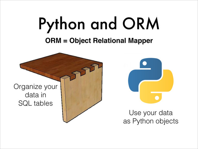Python and ORM
ORM = Object Relational Mapper
Organize your
data in
SQL tables
Use your data
as Python objects
