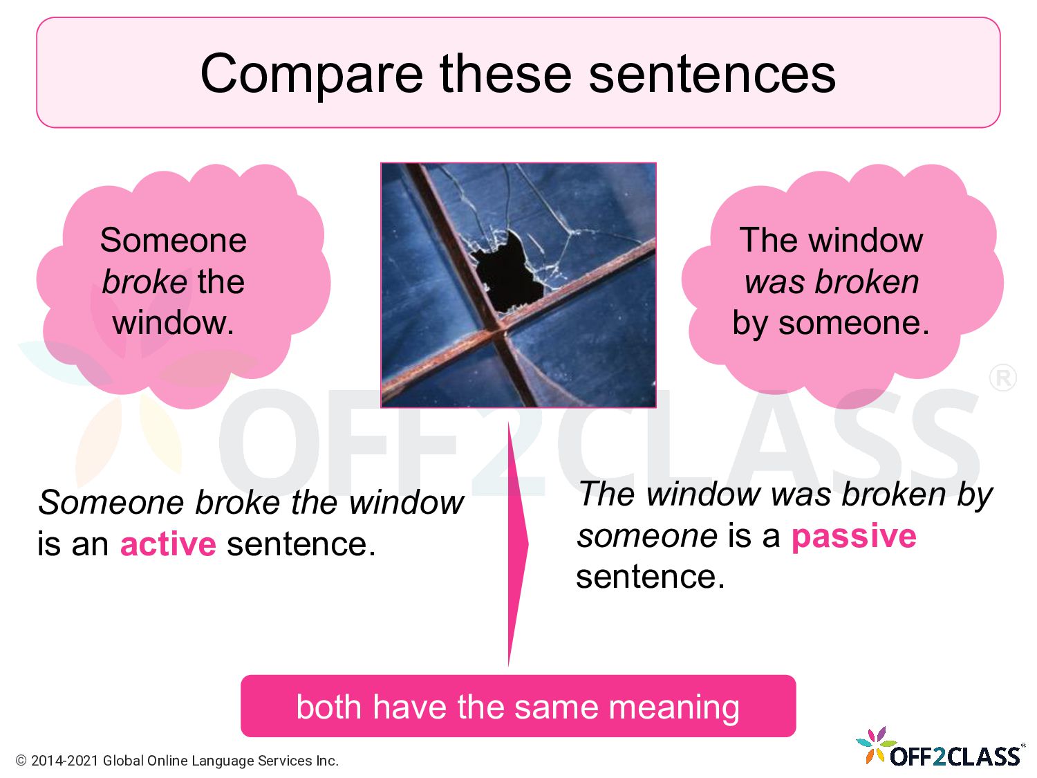 Compare these. Somebody stole my car страдательный залог. Запишите предложения в Passive Voice Somebody stole my Bag in the shop.