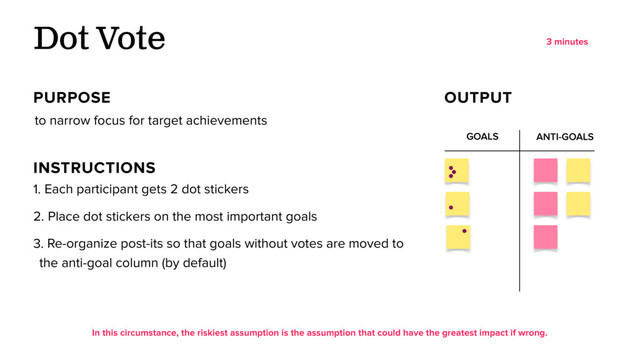 GOALS ANTI-GOALS
to narrow focus for target achievements
Dot Vote
PURPOSE OUTPUT
3 minutes
INSTRUCTIONS
1. Each participant gets 2 dot stickers
2. Place dot stickers on the most important goals
3. Re-organize post-its so that goals without votes are moved to
the anti-goal column (by default)
In this circumstance, the riskiest assumption is the assumption that could have the greatest impact if wrong.
