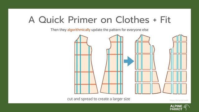 A Quick Primer on Clothes + Fit
https://bit.ly/2JcVvkN
cut and spread to create a larger size
Then they algorithmically update the pattern for everyone else
