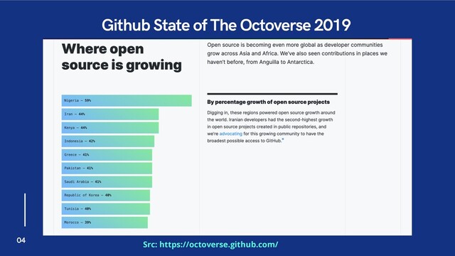 Github State of The Octoverse 2019
Src: https://octoverse.github.com/
04
