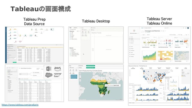 Tableau Prep
Data Source
Tableauの画面構成
Tableau Desktop
Tableau Server
Tableau Online
https://www.tableau.com/products
