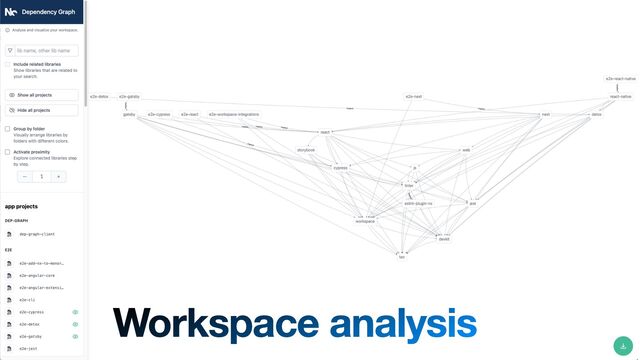 Workspace analysis
