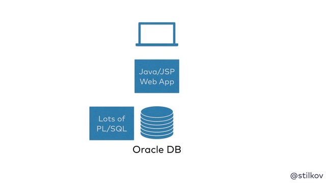 @stilkov
Oracle DB
Java/JSP
Web App
Lots of
PL/SQL
