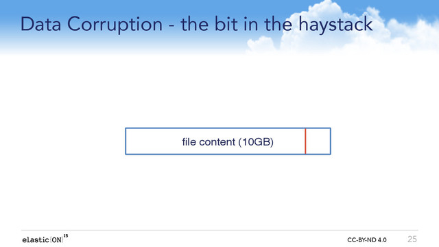 { } CC-BY-ND 4.0
file content (10GB)
Data Corruption - the bit in the haystack
25
