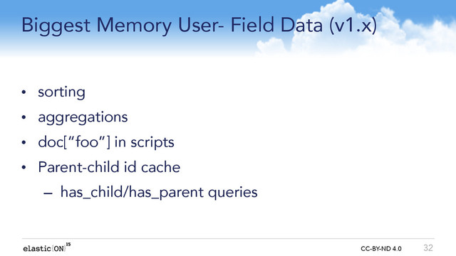 { } CC-BY-ND 4.0
Biggest Memory User- Field Data (v1.x)
• sorting
• aggregations
• doc[“foo”] in scripts
• Parent-child id cache
– has_child/has_parent queries
32
