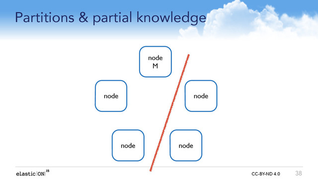 { } CC-BY-ND 4.0
Partitions & partial knowledge
38
node
M
node node
node
node
