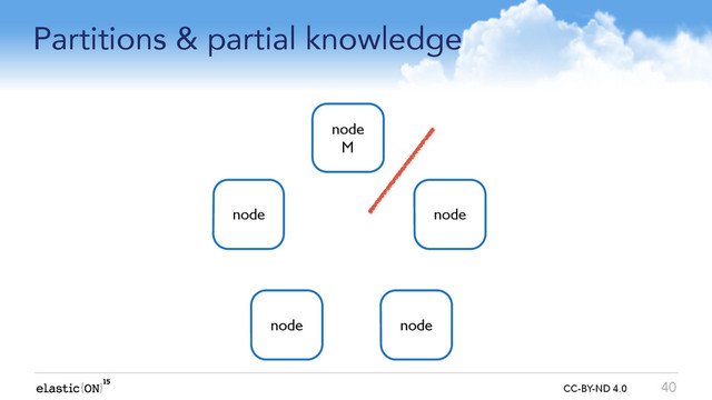 { } CC-BY-ND 4.0
Partitions & partial knowledge
40
node
M
node node
node
node
