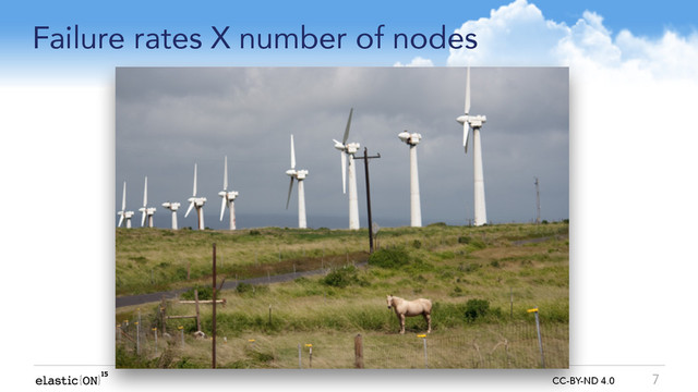 { } CC-BY-ND 4.0
Failure rates X number of nodes
7
