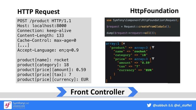 @xabbuh && @el_stoffel
POST /product HTTP/1.1
Host: localhost:8000
Connection: keep-alive
Content-Length: 133
Cache-Control: max-age=0
[...]
Accept-Language: en;q=0.9
product[name]: rocket
product[category]: 18
product[price][amount]: 0.59
product[price][tax]: 7
product[price][currency]: EUR
HTTP Request HttpFoundation
Front Controller
