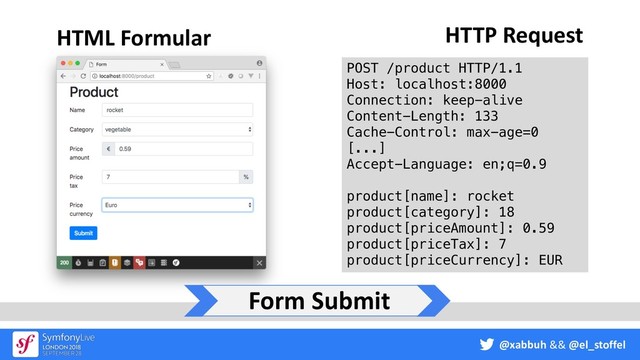 @xabbuh && @el_stoffel
HTML Formular
POST /product HTTP/1.1
Host: localhost:8000
Connection: keep-alive
Content-Length: 133
Cache-Control: max-age=0
[...]
Accept-Language: en;q=0.9
product[name]: rocket
product[category]: 18
product[priceAmount]: 0.59
product[priceTax]: 7
product[priceCurrency]: EUR
HTTP Request
Form Submit
