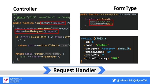 @xabbuh && @el_stoffel
Controller FormType
Request Handler
ProductDto
ProductDto::
