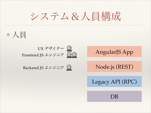γεςϜˍਓһߏ੒
❖ ਓһ
AngularJS App
Node.js (REST)
Legacy API (RPC)
DB
UX σβΠφʔ
Frontend JS ΤϯδχΞ
Backend JS ΤϯδχΞ
