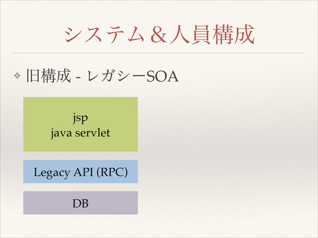 γεςϜˍਓһߏ੒
❖ چߏ੒ - ϨΨγʔSOA
jsp!
java servlet
Legacy API (RPC)
DB

