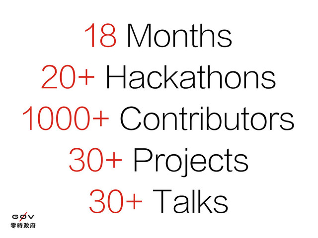 18 Months
20+ Hackathons
1000+ Contributors
30+ Projects
30+ Talks
