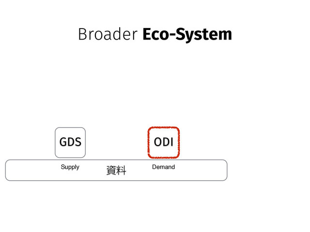 資料
GDS ODI
Supply Demand
Broader Eco-System
