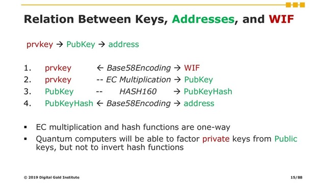 Relation Between Keys, Addresses, and WIF
prvkey → PubKey → address
1. prvkey  Base58Encoding → WIF
2. prvkey -- EC Multiplication → PubKey
3. PubKey -- HASH160 → PubKeyHash
4. PubKeyHash  Base58Encoding → address
▪ EC multiplication and hash functions are one-way
▪ Quantum computers will be able to factor private keys from Public
keys, but not to invert hash functions
© 2019 Digital Gold Institute 15/88
