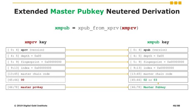 Extended Master Pubkey Neutered Derivation
[13:45] master chain code
[46:78] master prvkey
[ 9:13] index = 0x00000000
[ 5: 9] fingerprint = 0x00000000
[ 4: 5] depth = 0x00
[ 0: 4] xprv (version)
[45:46] 00
[13:45] master chain code
[46:78] Master Pubkey
[ 9:13] index = 0x00000000
[ 5: 9] fingerprint = 0x00000000
[ 4: 5] depth = 0x00
[ 0: 4] xpub (version)
[45:46] 02 or 03
xmpub = xpub_from_xprv(xmprv)
xmprv key xmpub key
© 2019 Digital Gold Institute 48/88
