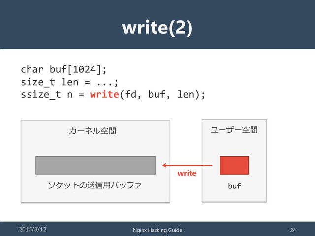 write(2)
char buf[1024];
size_t len = ...;
ssize_t n = write(fd, buf, len);
ソケットの送信用バッファ buf
write
カーネル空間 ユーザー空間
2015/3/12 Nginx Hacking Guide 24
