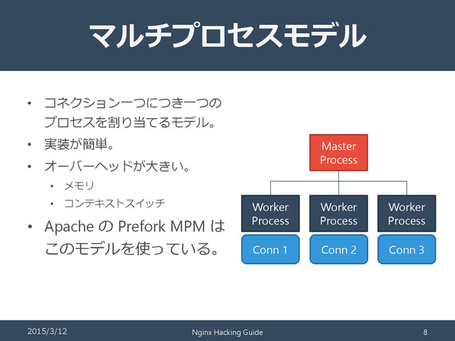 マルチプロセスモデル
• コネクション一つにつき一つの
プロセスを割り当てるモデル。
• 実装が簡単。
• オーバーヘッドが大きい。
• メモリ
• コンテキストスイッチ
• Apache の Prefork MPM は
このモデルを使っている。
Master
Process
Worker
Process
Worker
Process
Worker
Process
Conn 1 Conn 2 Conn 3
2015/3/12 Nginx Hacking Guide 8
