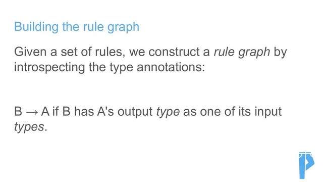 Building the rule graph
Given a set of rules, we construct a rule graph by
introspecting the type annotations:
B → A if B has A's output type as one of its input
types.
